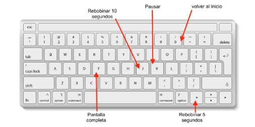 Teclado español