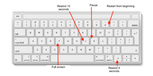 Teclado ingles